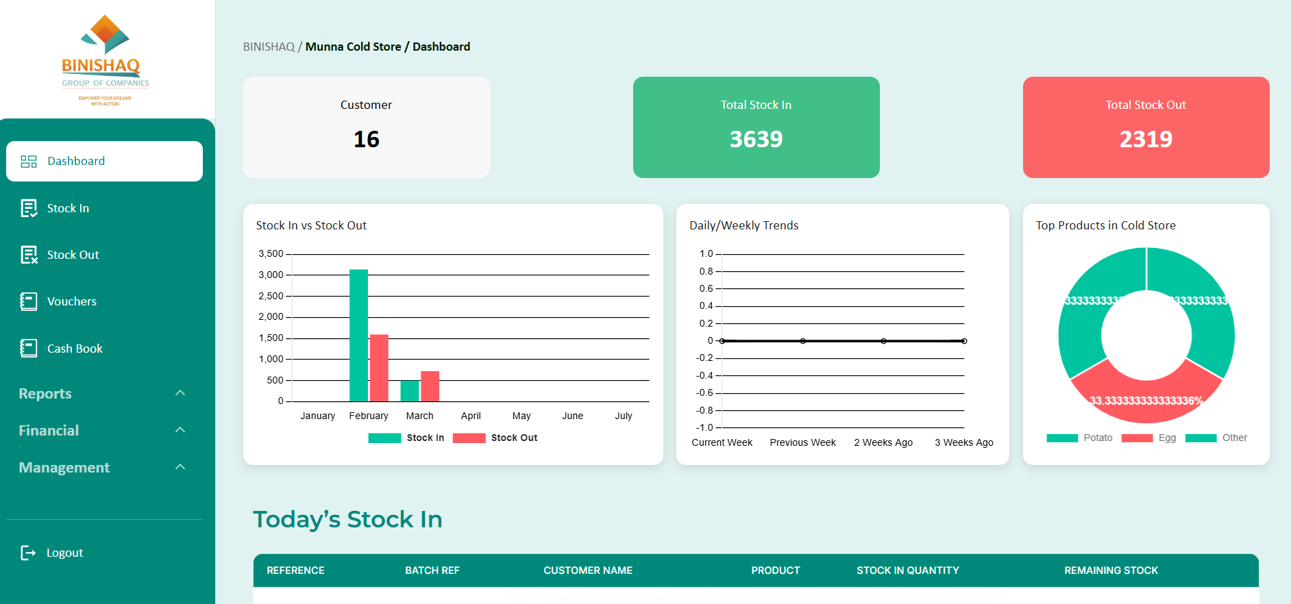 Bin-Ishaq Website screenshot 3